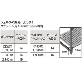キャンブロ カムシェルビング(R) エレメンツシリーズ ソリッド型可動式用シェルフプレート 1段 EMSKシリーズ キャンブロ