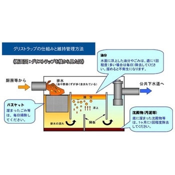 スギコ 18-8グリストラップ用すくい網 SUGICO(スギコ)