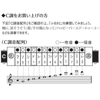 13穴複音ハーモニカ ハミングメイト SU-13Mシリーズ 鈴木楽器製作所