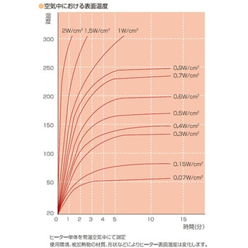 ガラスリボンヒーター 100V リード線1m TRB100シリーズ ThreeHigh