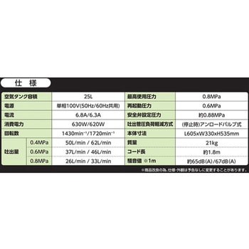 ZAIRAS静音オイルレスコンプレッサー ZSWシリーズ コンヨ