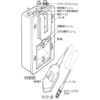 界面検知器 チェックボーイ CB-01 - セントラル科学