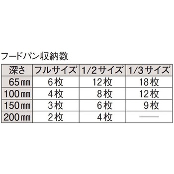 キャンブロ ウルトラパンキャリア UPC400シリーズ キャンブロ