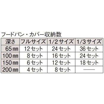 キャンブロ ウルトラカムカート UPCシリーズ キャンブロ