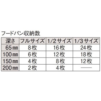 キャンブロ ウルトラカムカート UPCシリーズ キャンブロ