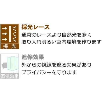 防炎 ミラーレース カフェ カーテン 波柄 遮熱 UVカット 採光率23.5% 遮像 フォレストリンク