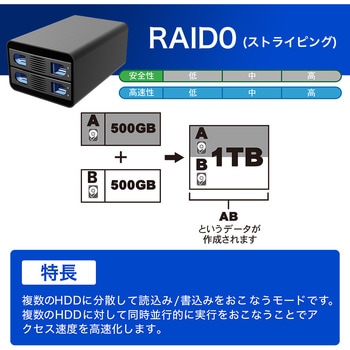 SATA3.5インチ&SATA2.5インチ両対応HDD2台ケース フィールドスリー