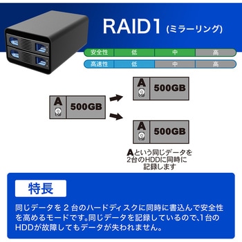 SATA3.5インチ&SATA2.5インチ両対応HDD2台ケース フィールドスリー