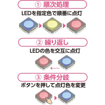 アーテックリンクス アーテック