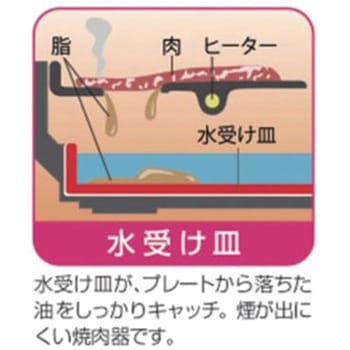 電気焼肉器 ホーロー製 油受け皿付 ピーコック魔法瓶工業