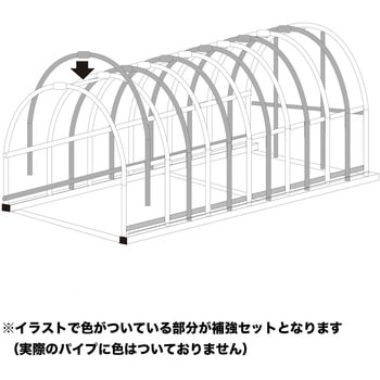 パイプ車庫用補強セット 南榮工業
