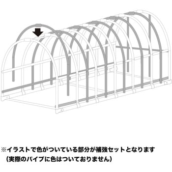 パイプ車庫用補強セット 南榮工業