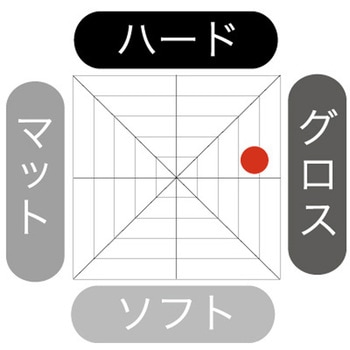 クールグリース G ポケット 阪本高生堂