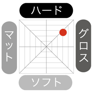 クールグリース R ポケット 阪本高生堂
