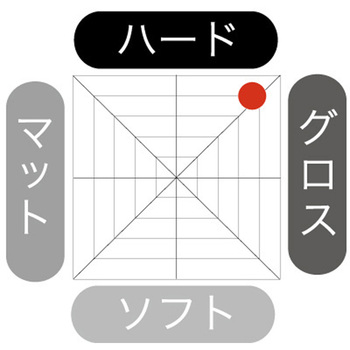 クールグリース XX ポケット - 阪本高生堂