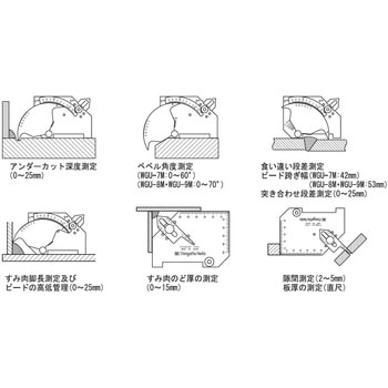 溶接ゲージ WGU-7M SK(新潟精機)