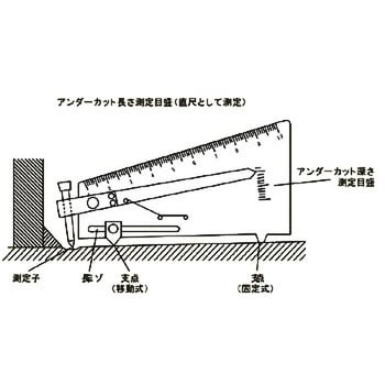 WGU-2S 溶接ゲージ WGU-2S 1個 新潟精機(SK) 【通販モノタロウ】