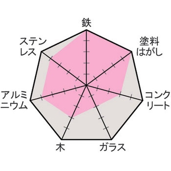 メガブライトディスク A イチグチ