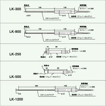 219-70-24-63 延長コード LK-5000M カスタム LK型番のセンサーシリーズ