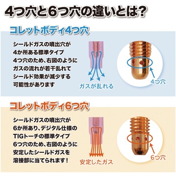 コレットボディ 東安