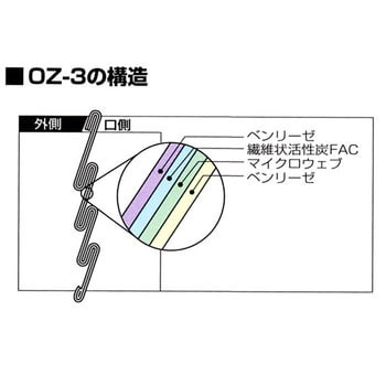 OZ-3H ヘパリーゼマスク 1箱(200枚) 小津産業 【通販サイトMonotaRO】