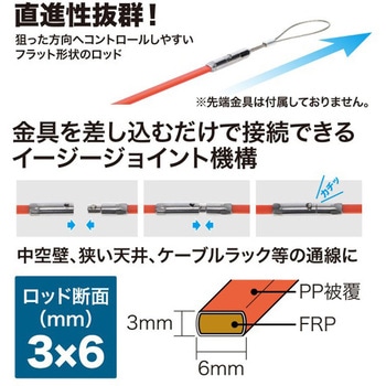 フラット釣り名人(イージージョイント) JEFCOM(ジェフコム)