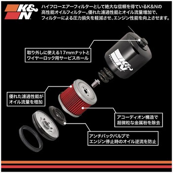 ラウンドテーパー ブラックオキサイド RE-0380 K&N
