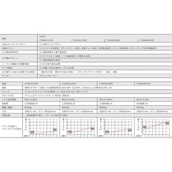 吊り下げ AC電動ドライバー Panasonic(パナソニック)