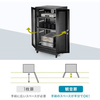 19インチサーバーボックス サンワサプライ