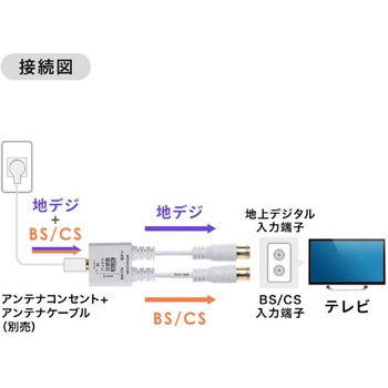 分波器_アンテナ用 サンワサプライ