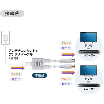 分配器_アンテナ用 サンワサプライ