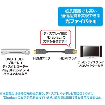 HDMI光ファイバケーブル_8K/60Hz 4K/120Hz対応 サンワサプライ