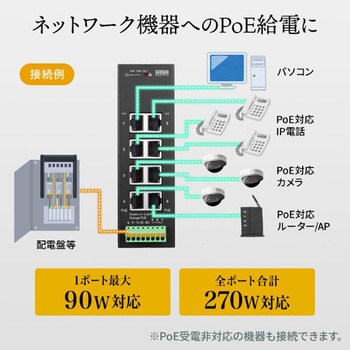 PoEスイッチングハブ_Giga対応_産業用(高耐久/8ポート) サンワサプライ