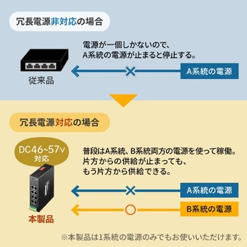 PoEスイッチングハブ_Giga対応_産業用(高耐久/8ポート) サンワサプライ