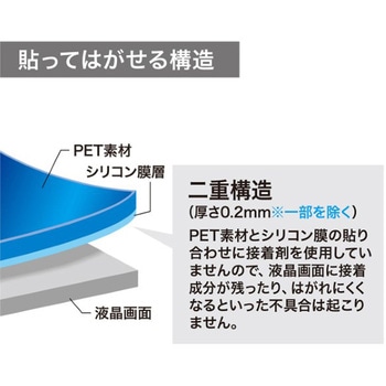 液晶保護反射防止フィルム_14.0型ワイド サンワサプライ
