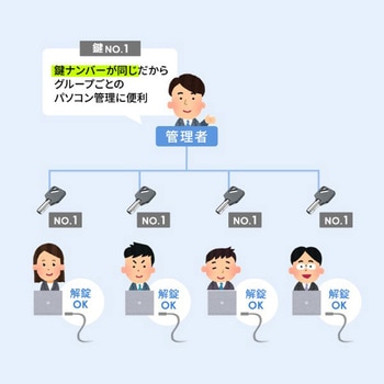 セキュリティ_eシリーズ_スロット標準&nano対応 サンワサプライ