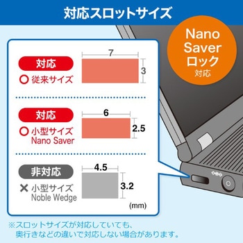 セキュリティ_eシリーズ_スロット標準&nano対応 サンワサプライ