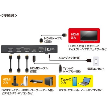 HDMI切替器_8K対応 サンワサプライ