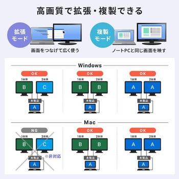 ドッキングステーション_USB TypeC サンワサプライ
