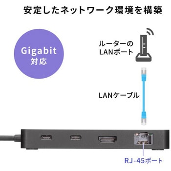 ドッキングステーション_USB TypeC サンワサプライ