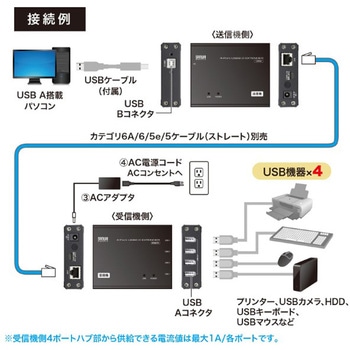 エクステンダー_USB2.0 サンワサプライ