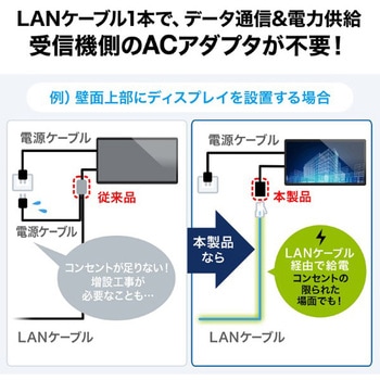 エクステンダー_HDMI サンワサプライ