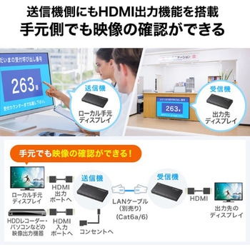 エクステンダー_HDMI サンワサプライ