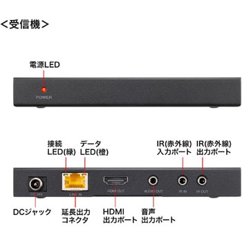 エクステンダー_HDMI サンワサプライ