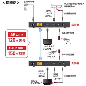 エクステンダー_HDMI サンワサプライ