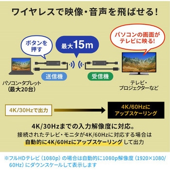 エクステンダー_HDMI(ワイヤレス) サンワサプライ