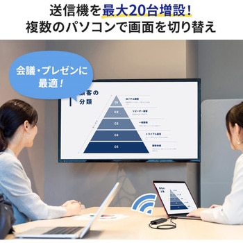 エクステンダー_HDMI(ワイヤレス) サンワサプライ