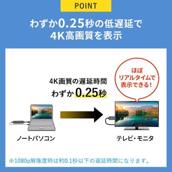 エクステンダー_HDMI(ワイヤレス) サンワサプライ