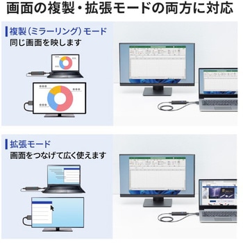 エクステンダー_HDMI(ワイヤレス) サンワサプライ