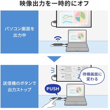 エクステンダー_HDMI(ワイヤレス) サンワサプライ